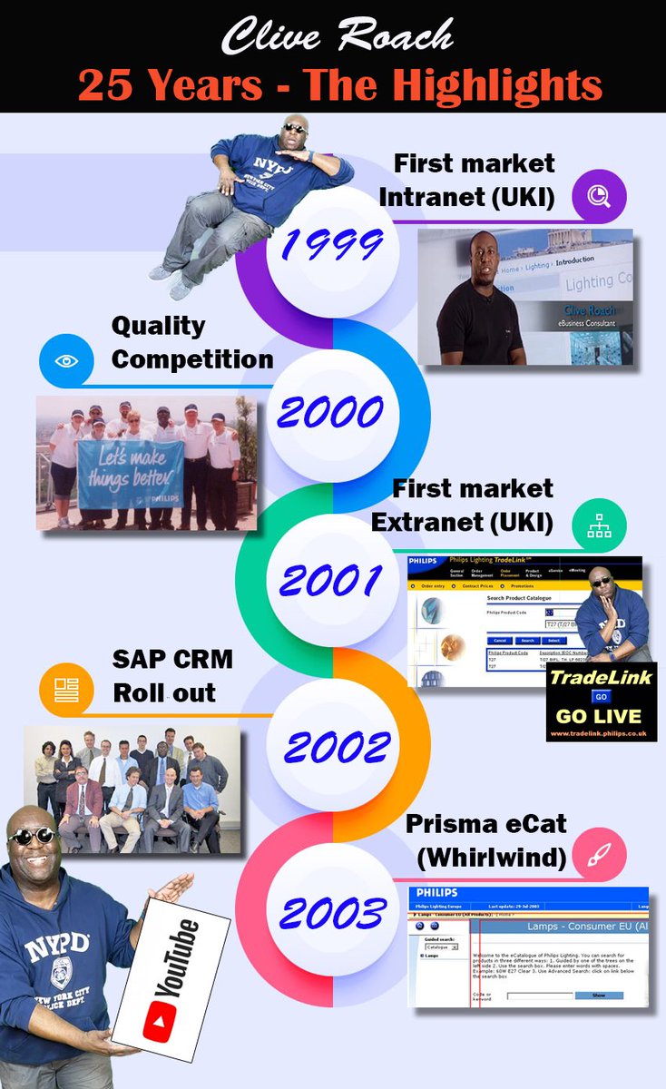 CliveRoach's tweet image. I have now achieved 25 years working at Philips &amp;amp; Signify. Over the next few 
days I will post part of large #infographic which details my favorite ❤️ highlights. Here is part 1 of 4 #philips #signify #socialmediamarketing #socialmedia