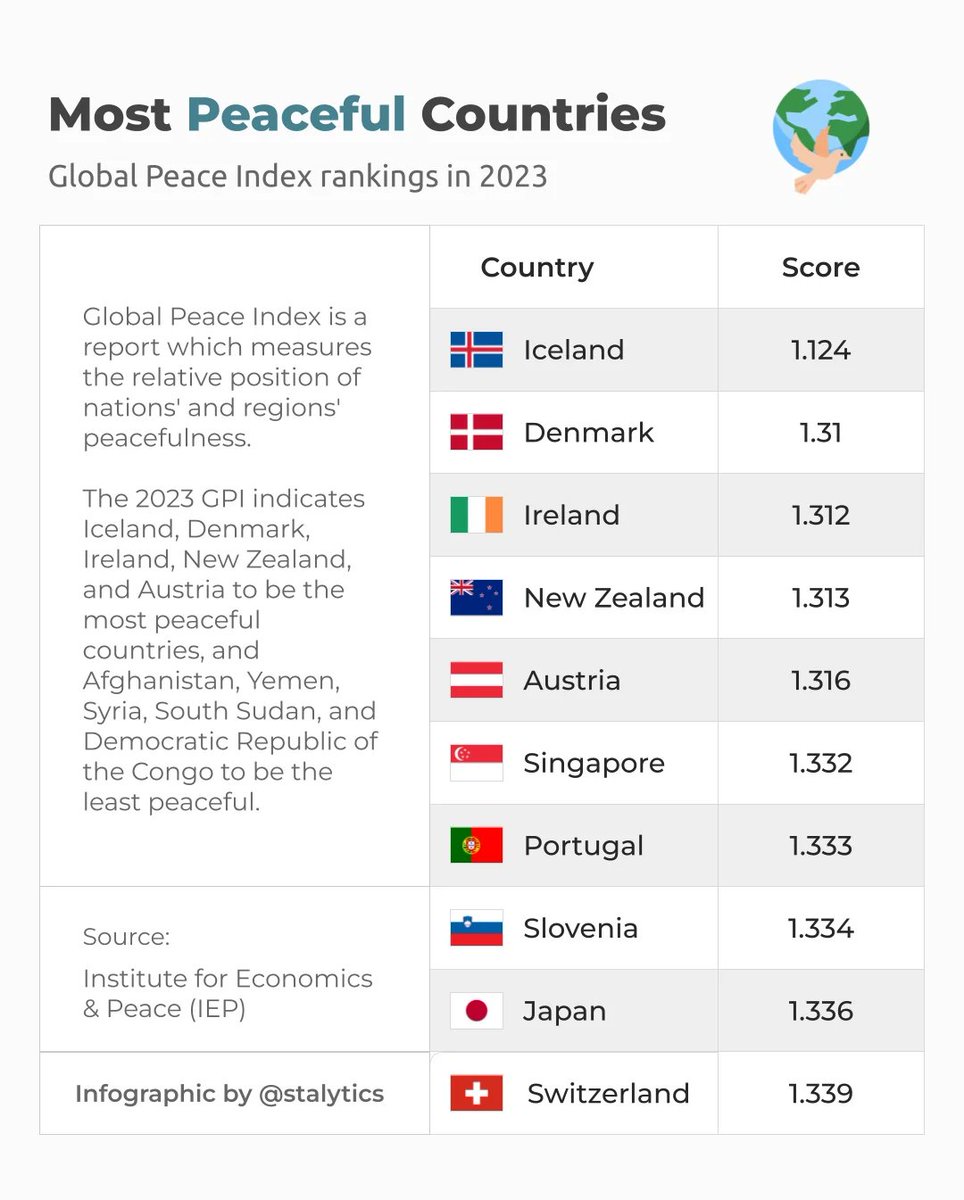 Alguém já avisou os medricas com medo do Martim Moniz?