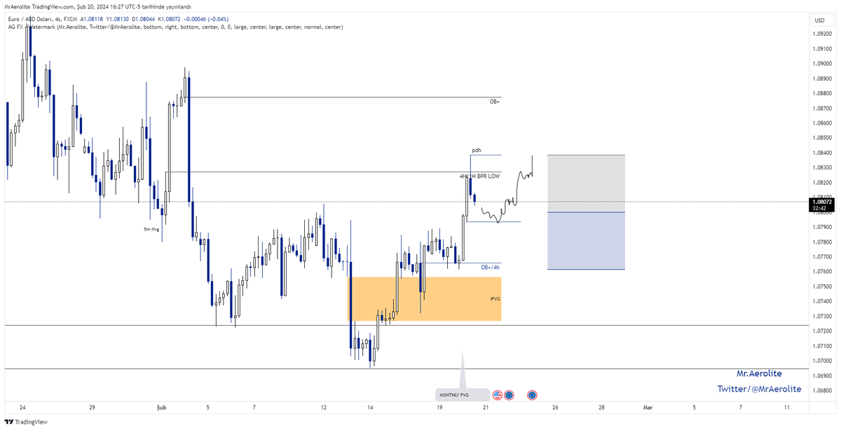 MrAerolite's tweet photo. EURUSD 4H https://t.co/RFgue3qSNG