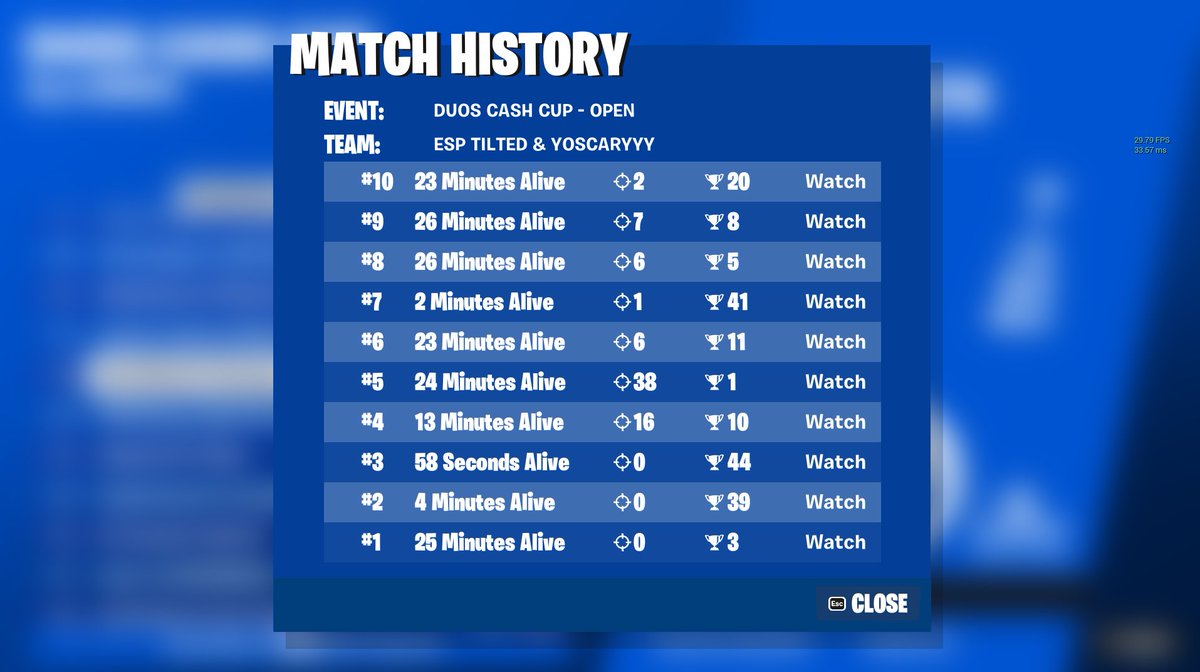 Qualed duo cc finals w @2068brd 

<a href="/espumagg/">Clan eSpuma</a>