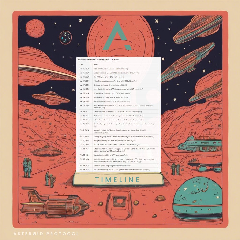 asteroidxyz's tweet photo. It's been a good 5 weeks... https://t.co/QKjsQEXXEy