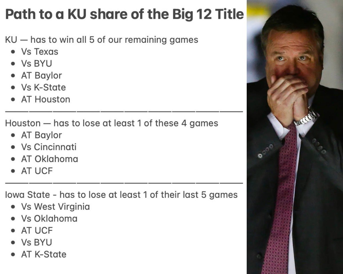 If Houston loses at Baylor this weekend, the Big 12 title race is going to get VERY interesting