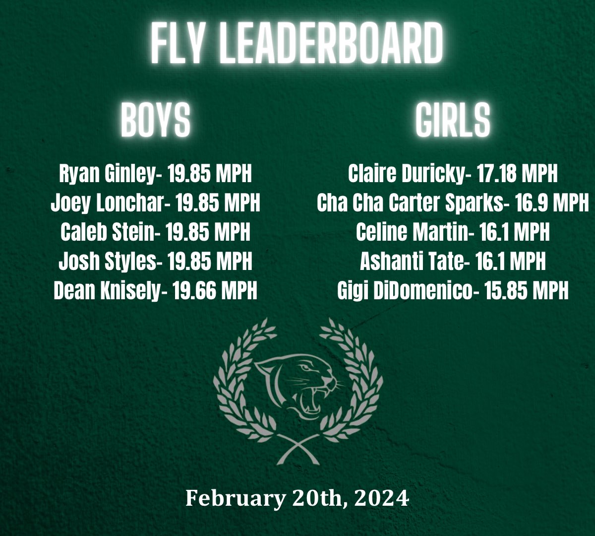 Today’s Sprint Fly Leaderboard‼️#FeedTheCats ⚡️⚡️⚡️