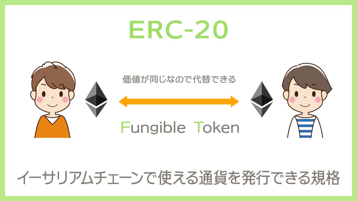 🔰NFT用語解説シリーズ🔰 今回、解説するのはこちらの４つ。 ✓ERC-20 ✓ERC-721 ✓ERC-1155 ✓ERC-6551  NFTについて勉強したい方はぜひ🙌 【ERC-20】 イーサリアムブロックチェーンで使える仮想通貨を発行できる規格のこと。 ETH(イーサ)、USDC(USDコイン)、USDT(テザー  ...