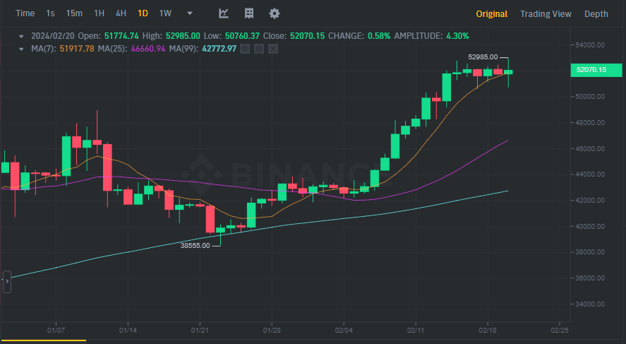Spopup's tweet photo. #BTCUSDT #BTC  end of this rally? https://t.co/2NG7PBqlRC