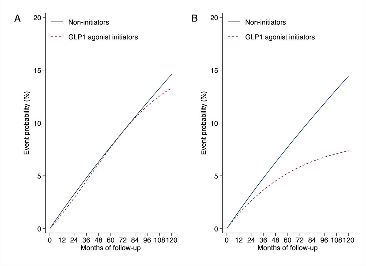 Read the paper by @wester_axel et al on 'Glucagon-like peptide-1 receptor agonists + risk of major adverse liver outcomes in patients with chronic liver disease + type 2 diabetes' via bit.ly/47OtXsQ @hanneshagstrom @yingshang1 @_tony_matthews @karolinskainst #GLP1