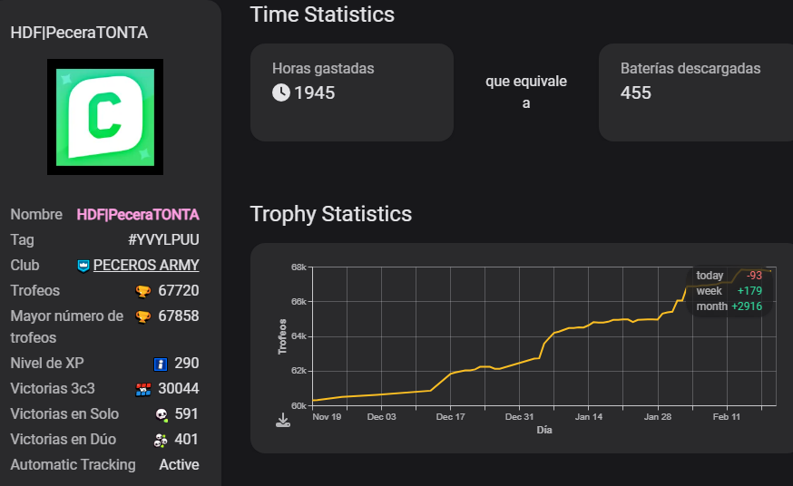 LaPeceraTONTA🐟#HDF tweet media