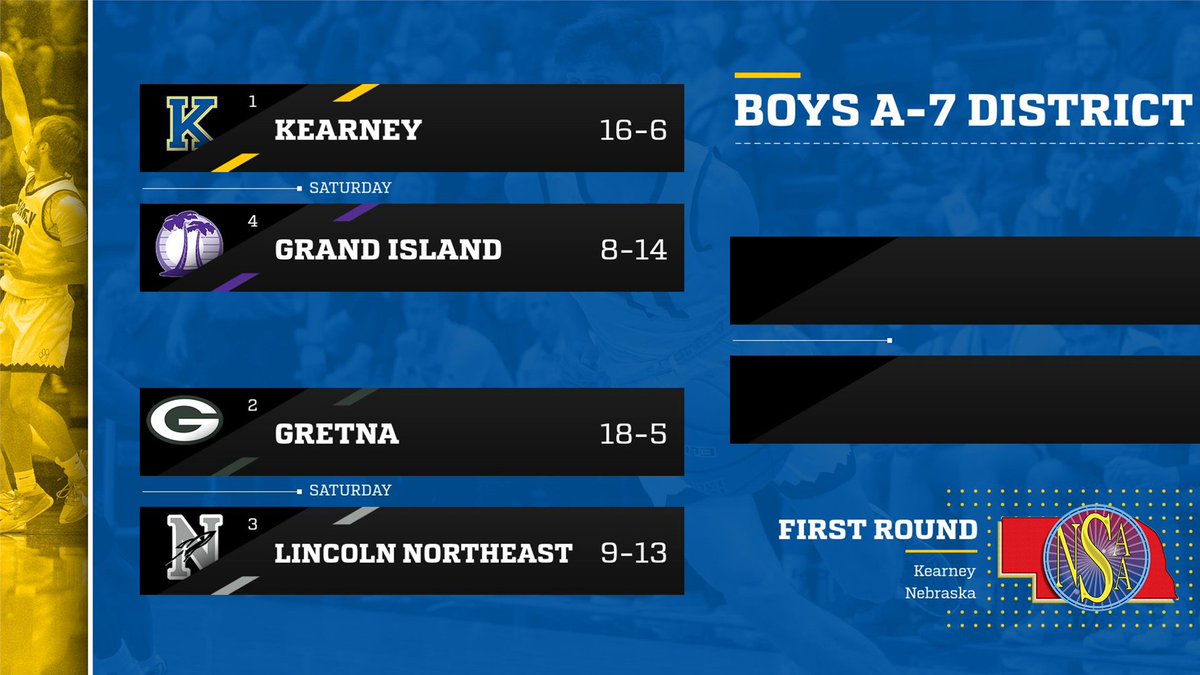 Postseason Basketball!
Kearney is the host of the A7 district and will play Grand Island on Saturday, time TBD