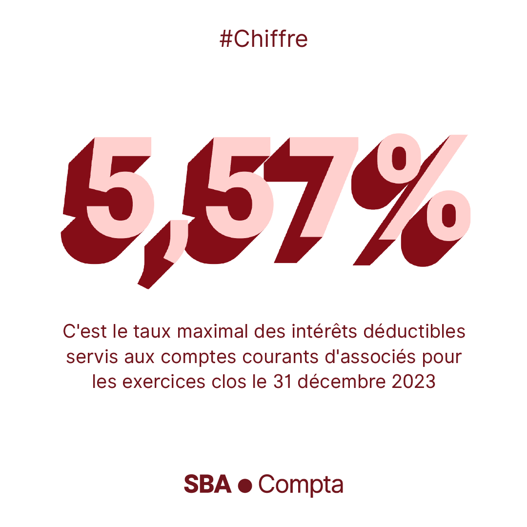 Intérêts Compte Courant 31 Décembre 2023