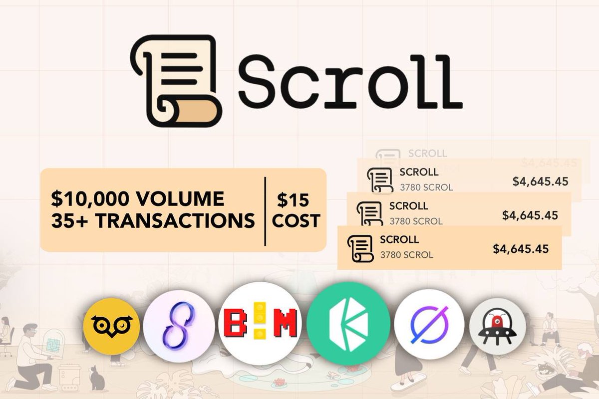 0xlyrex's tweet photo. Airdrop $SCROLL 2024'teki en büyük #Airdrop olacak.

Şimdi $SCROLL = 3 ay önce $STRK.

Maliyet: $15 
dApps: 9
Potansiyel: $15

Snapshot'ı beklemeden rehberi takip et👇 https://t.co/ne0ICwcugM