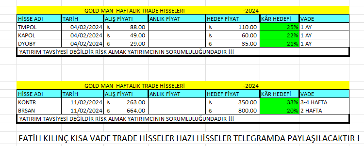 Serkan_Borsa's tweet photo. #MIATK TAVAN
#DYOBY TAVAN (2 hafta olmadı kar %20 )
#KAPOL TAVAN Hani yürümezdi ?
#TMPOL TAVAN Tahatacı diyorlardı..
#ARDYZ %5
#ESCOM %5
Bütün bu hisseler Henüz 2 hafta olmadan paylaşalı, kısa vade Trade böyle yapılır !
Hepsi Gurupta paylaşıldı, Gurup👇
https://t.co/buxLf8TnXA https://t.co/ICS4qTRo8i