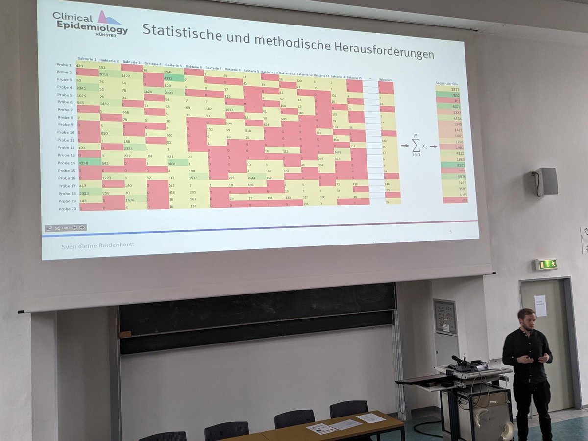 Clinical Epi Group at University of Münster tweet media