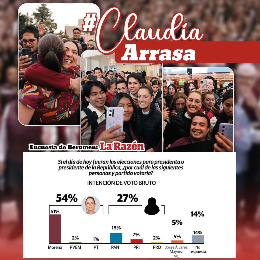 Rosaura50974964's tweet photo. Sigamos con la revolución de las consecuencias
#ClaudiaArrasa https://t.co/Hy1iyCOdJL