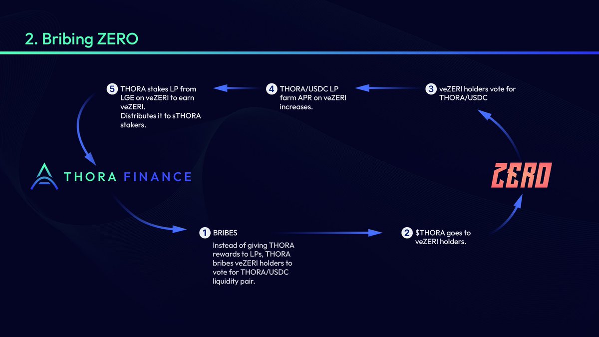 ConvergeX tweet media
