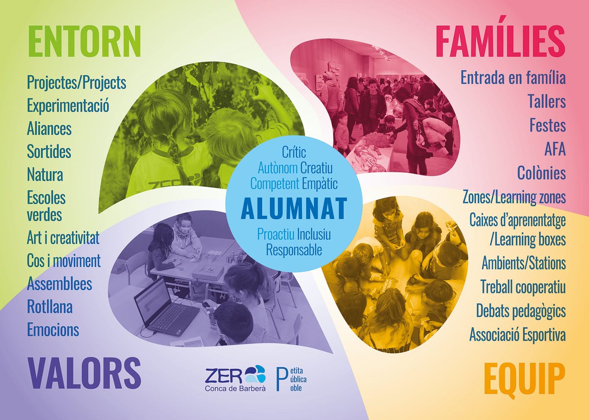 zer_conca's tweet photo. Vine a conèixer les nostres escoles i descobreix un projecte educatiu on l'alumn@ n'és el protagonista. 
Demana cita, vine i t'explicarem tot el necessitis saber!
#ZerConca #escolavalldemur #escolasagratcor #escolasantroc #escolaantonitous #transformacioeducativa https://t.co/hReE6Kvm0s
