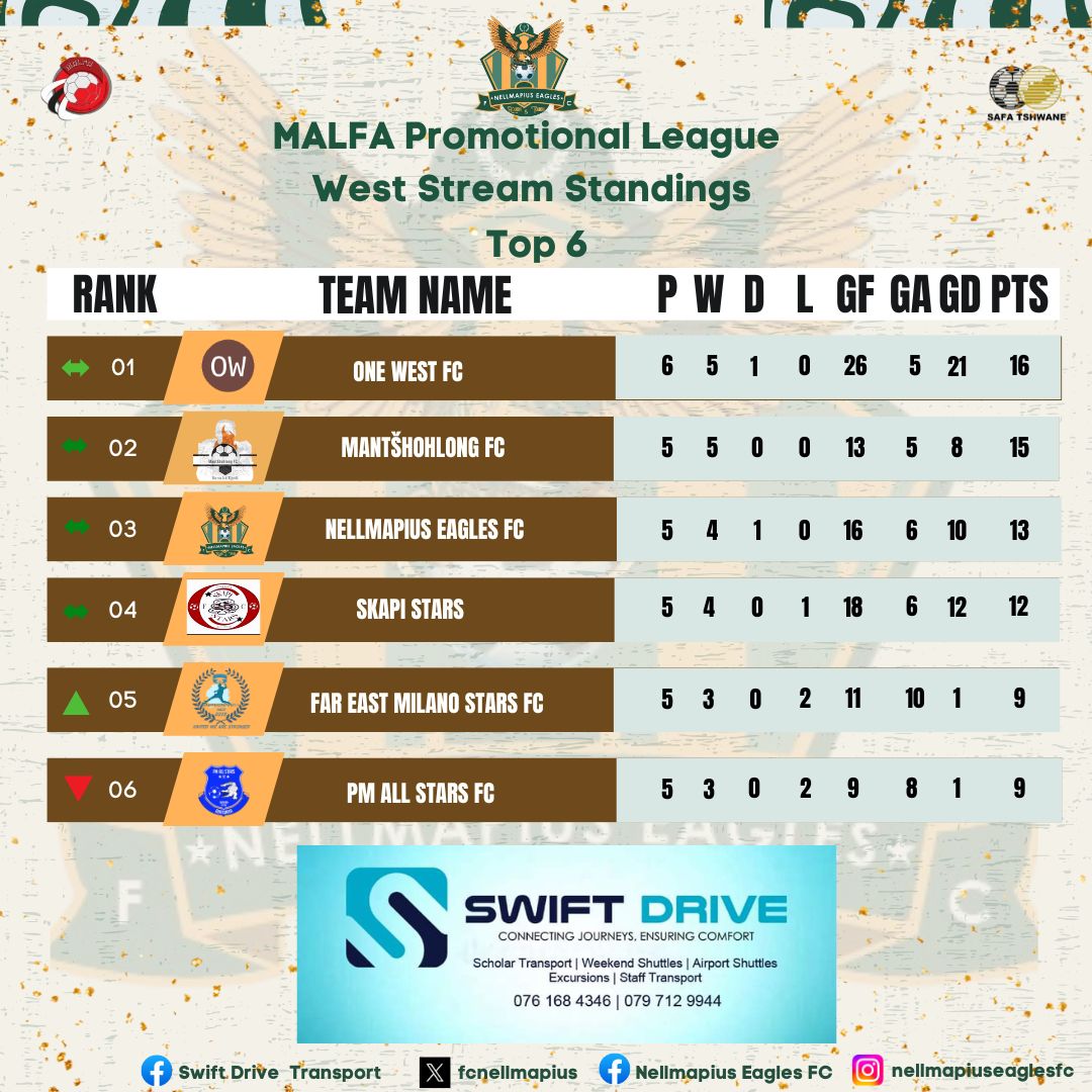 Nellmapius Eagles Football Club tweet media