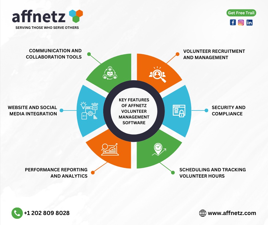 Revolutionize your volunteer coordination with Affnetz Volunteer Management Software! From easy scheduling to seamless communication, empower your team and maximize impact. Discover the future of volunteer management today! #VolunteerManagement #Nonprofitsoftware