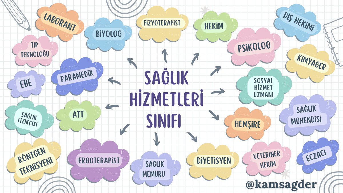 <a href="/SSMahmutFaruk/">Mahmut Faruk DOĞAN</a> Kamuda çalışan sağlıkçılar niye eşit muamele görmüyor.Aynı eğitimi aldığımız halde maaşımız onlar kadar olsun diye uğraş veriyoruz. Zaten olması gereken eşit ücret almamız değilmi?#bizdesağlıkçıyız
<a href="/kamsagder/">KAMU SAĞLIKÇILARI DERNEĞİ</a>
<a href="/Korkutata_Zeki/">Zeki Korkutata</a>
<a href="/SSMahmutFaruk/">Mahmut Faruk DOĞAN</a>
<a href="/yasinbarutcu02/">Yasin Barutcu</a>
<a href="/sinankuluztrk/">Sinan Kuluöztürk</a>