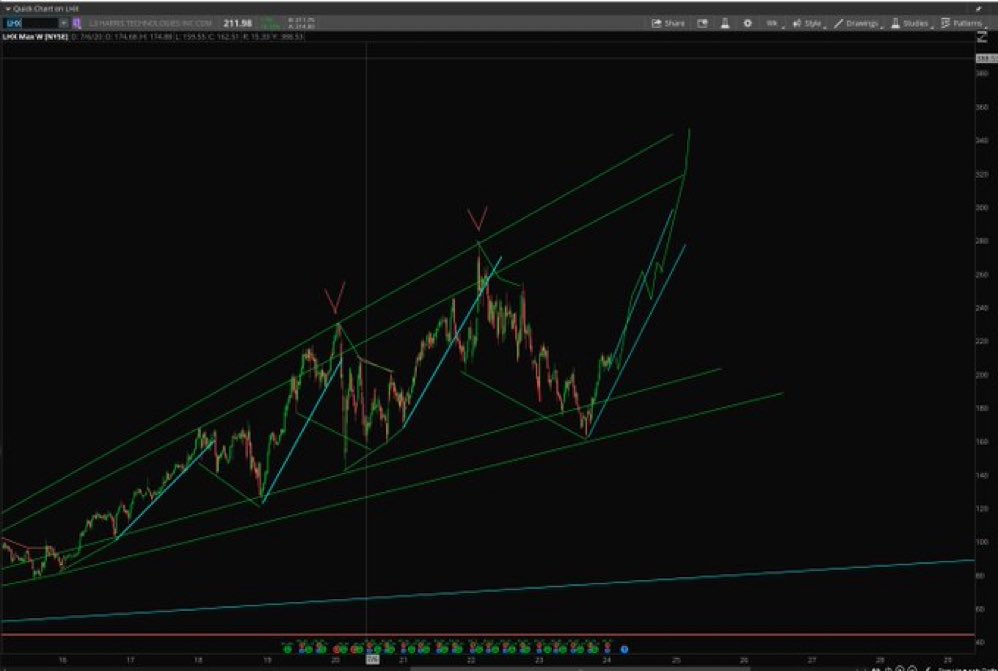 Stock Pattern Pros/Tim tweet media