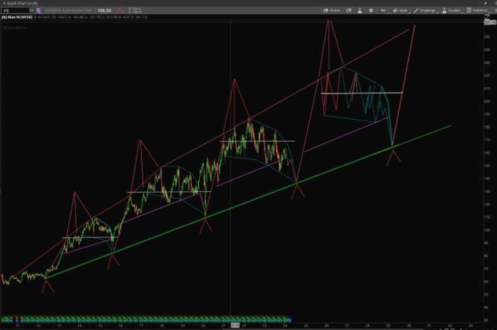 Stock Pattern Pros/Tim tweet media