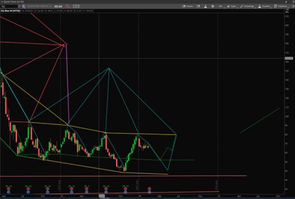 Stock Pattern Pros/Tim tweet media