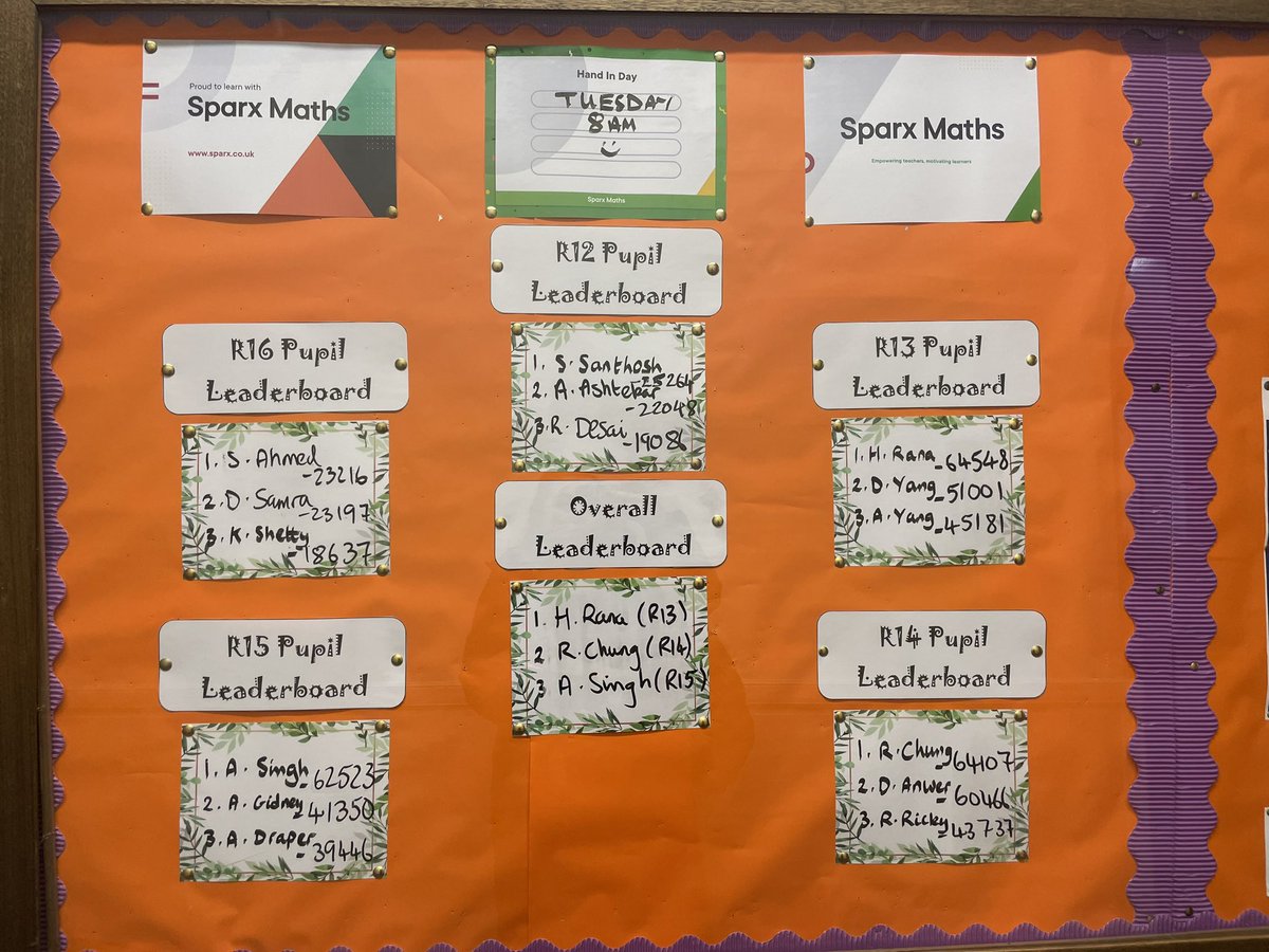 SJC_Maths's tweet photo. Our current @SparxMaths leaderboard heading into the second half of the Lent term ⭐️
Da iawn, pawb! #SJCAchievement https://t.co/YIKvlJfmve