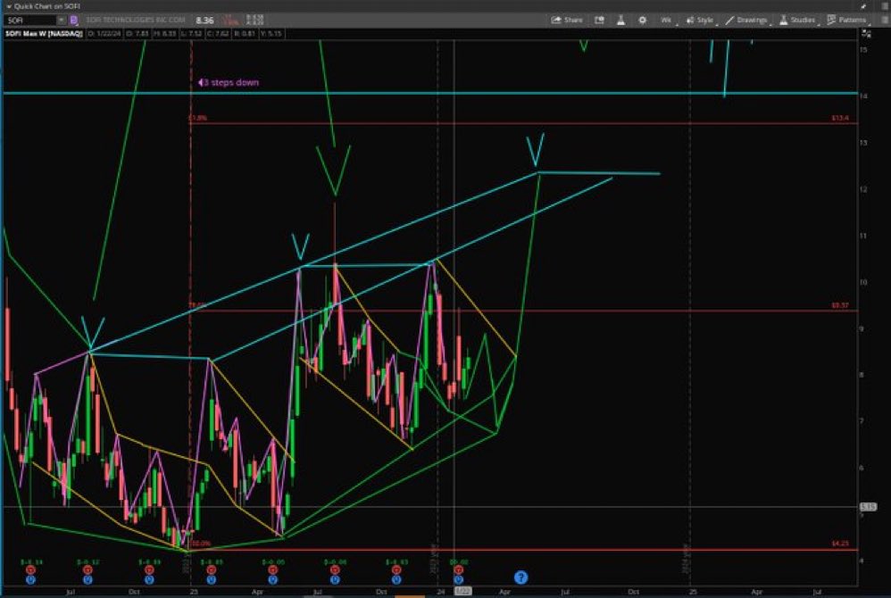 Stock Pattern Pros/Tim tweet media