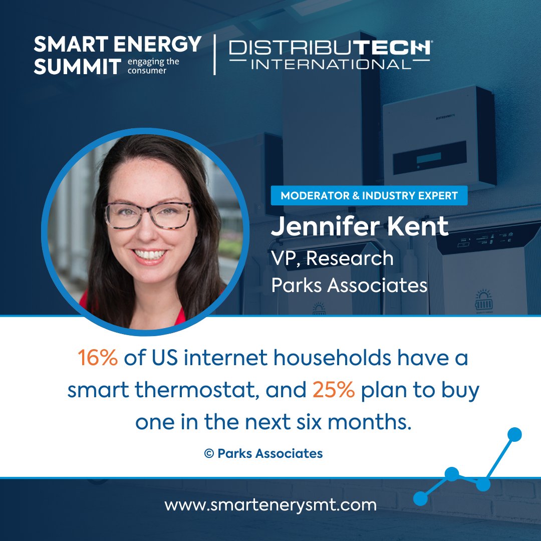 Meet our #SmartEnergy24 Moderator, @JenniferMKent, VP Research, @ParksAssociates!

📊 Don’t miss key research insights, register for Smart Energy Summit: xpressreg.net/register/DIST0…

#DISTRIBUTECH #DISTRIBUTECH24 #ParksData #Data #Energy #IoT
