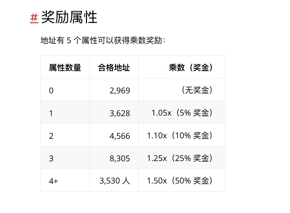 sanyi_eth_'s tweet photo. 啊？斯塔克发完空投op又来
检查一下自己有没有资格领取，我怎么能领 400 多个...
地址：https://t.co/HLQLX51mVI https://t.co/xul6ap59wn