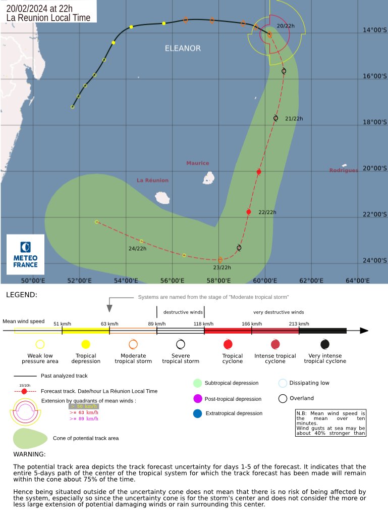 LimWeather's tweet photo. #Eleanor, E of N #Madagascar down to 50mph as it moves E, S and W, forecasted to peak at =>85mph before bringing impacts to #Mauritius and #Reunion
All interests there should watch this closely life threatening #Flooding rains likely
#wxtwitter #Cyclone #CycloneEleanor #France https://t.co/H8oLYnLD92