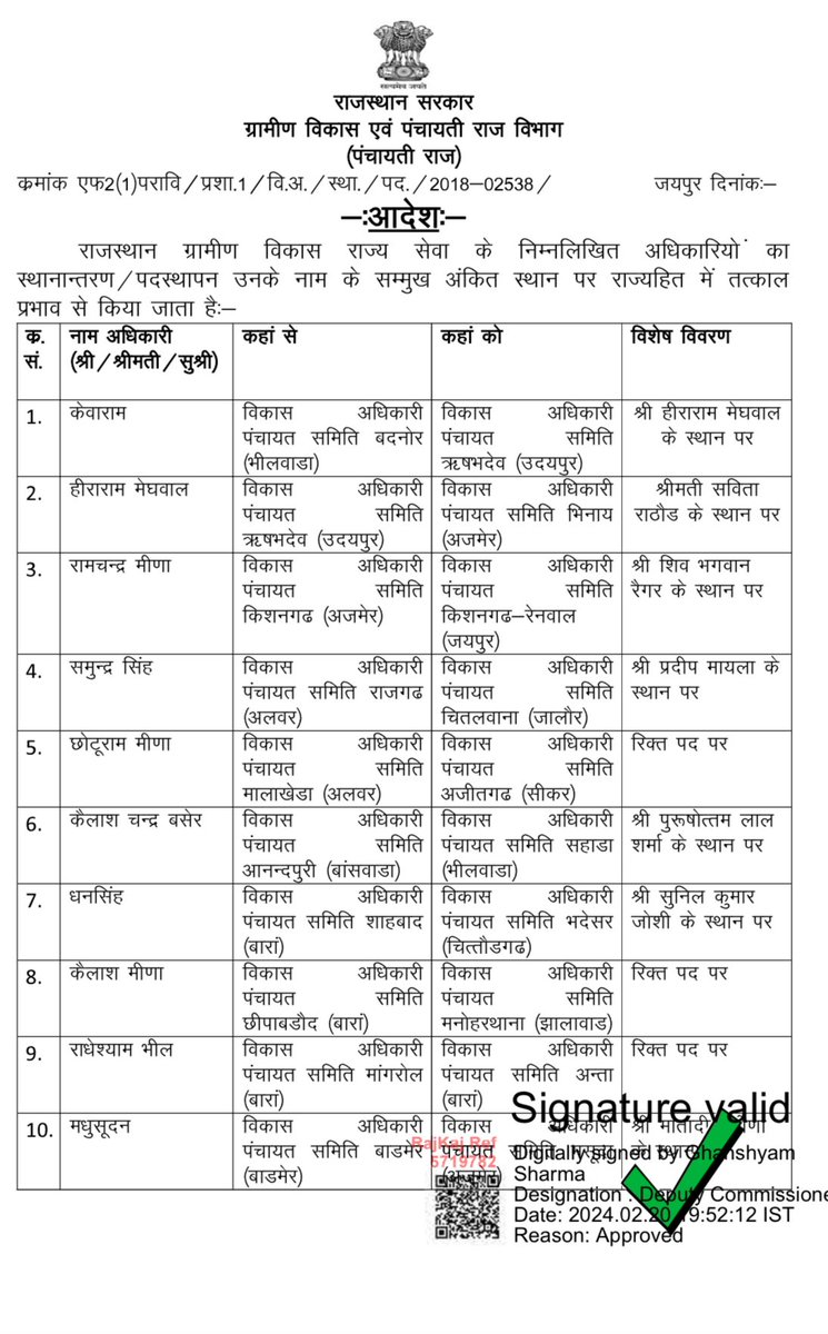 Sandeshvataksv's tweet image. #पंचायत समिति विभाग से संबंधित #स्थानांतरण लिस्ट जारी!!*
BDO ट्रांसफ़र लिस्ट

@RajCMO @mopr_goi @BhajanlalBjp @DrKirodilalBJP #transferlist