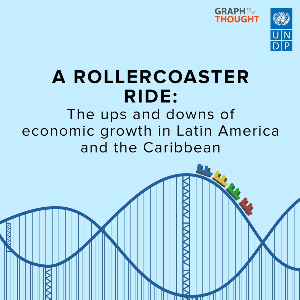 What is volatility?
And why does it matter? 

This new @PNUDLAC #GraphForThought explores economic volatility in Latin America and the Caribbean and its impact on development outcomes.

Explore it now: go.undp.org/Ntnb