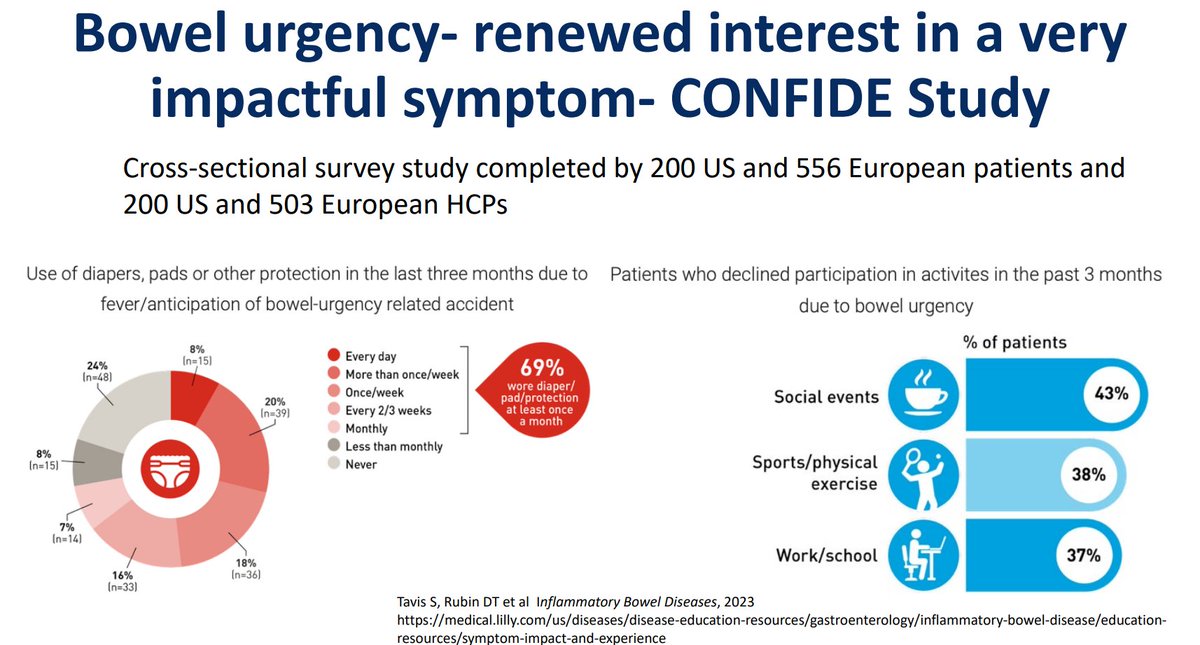 An urgent matter: don't forget to ask about #urgency in patients with UC #colitis, one of the most debilitating symptoms in patients with #IBD and a major determinant of quality of life - important treatment target @IBDMD and @Realcecum @GuildConference