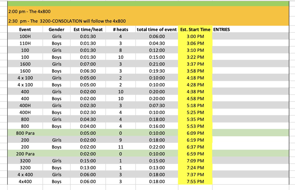 FPC Track & Field and Cross Country (@fpctrackxc) on Twitter photo The 20th Annual East Coast Classic! 
Field Events and Running start at 2pm.  
UPDATED Running Time Schedule
Heat Sheets (Live Results Link) - Hot of the Press: 
live.halfmiletiming.com/meets/626/even… The 20th Annual East Coast Classic! 
Field Events and Running start at 2pm.  
UPDATED Running Time Schedule
Heat Sheets (Live Results Link) - Hot of the Press: 
live.halfmiletiming.com/meets/626/even…