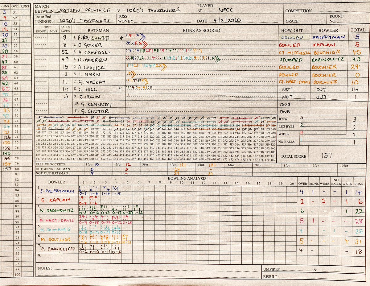 This week’s mail from @DutchBKate was one for the aficionados of MPU. In our first ever recording, guest @David215Gower spoke of being persuaded to play a game in South Africa 20 years post retirement. Well Kate was the scorer that day, and this was her scorecard of the comeback!