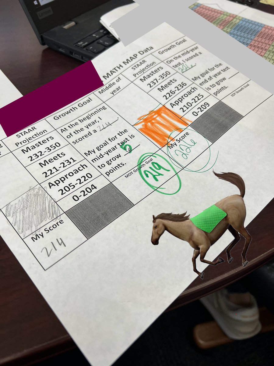 Exciting start to Math Department MAP Data Meetings! Our teachers are diving into data and already holding individual conferences with students to discuss their goals. Witnessing incredible growth! 📈 #TheDSLAWay #Data <a href="/DrMarcusBrannon/">Dr. Marcus Brannon</a> <a href="/Dr_TKSpencer/">Tiffanie Spencer</a>