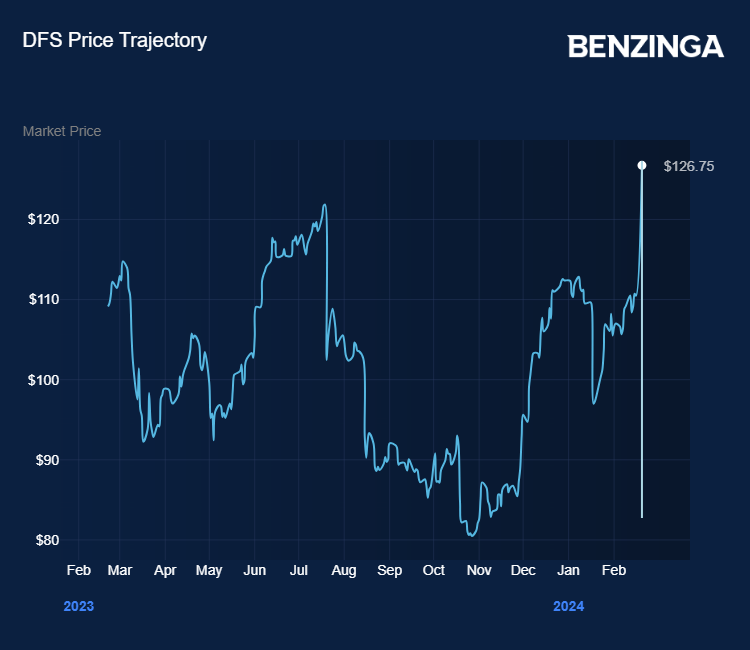 Benzinga (@Benzinga) / X