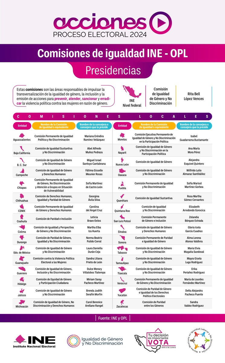 Conoce las Comisiones de #Igualdad de Género del INE y de los 32 Organismos Públicos Locales. Estas instancias son necesarias para transversalizar la perspectiva de género y promover la igualdad sustantiva. #Igualdad #PEF2024