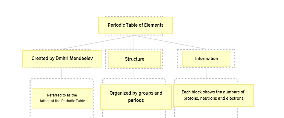 Learning about the Map-A-Map feature in <a href="/brainpop/">BrainPOP</a>!