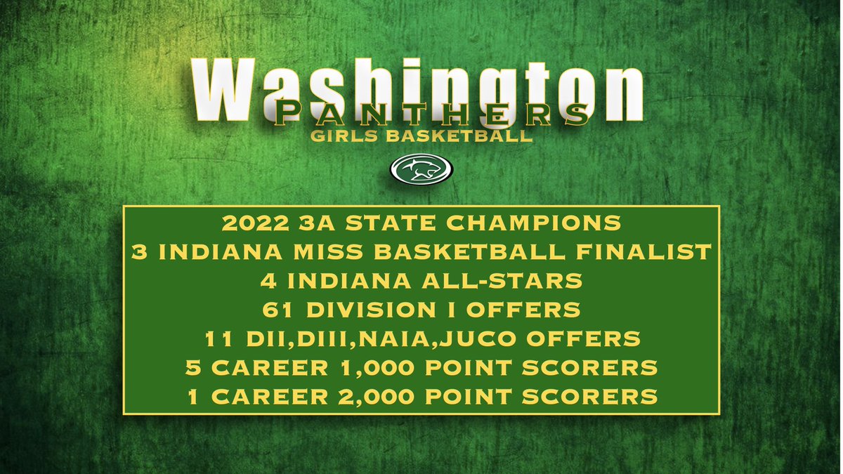 🐾Washington Panthers GBB 🐾 tweet media