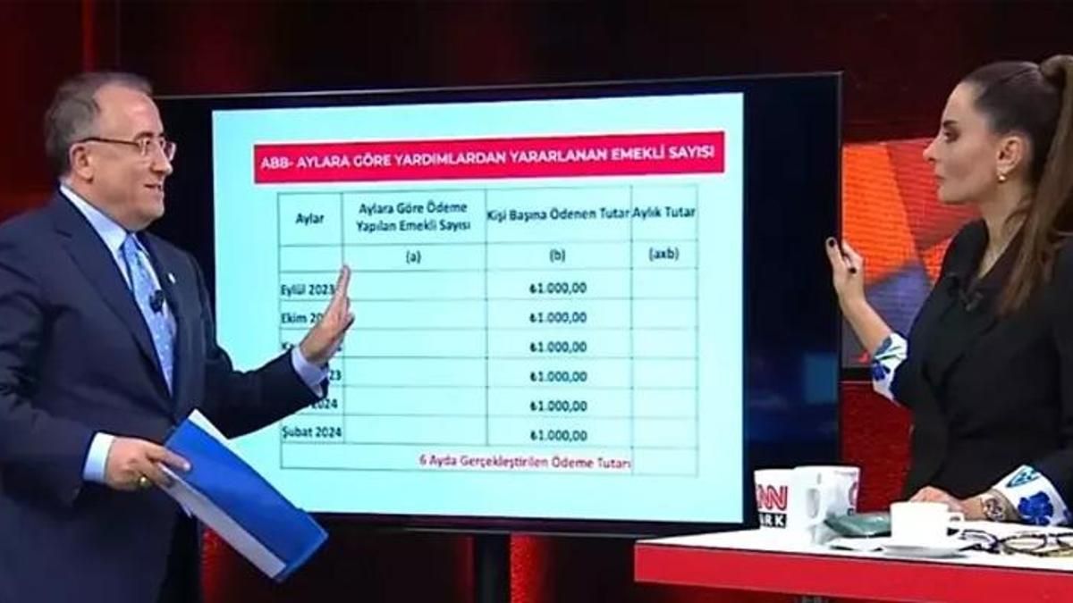 CNN TÜRK on X: "İYİ Parti ABB Adayı Cengiz Topel Yıldırım CNN Türk'te:  Yavaş'ın belediyeciliği bomboş! https://t.co/FFBCR9iEU1  https://t.co/yG2JnYW4Zt" / X