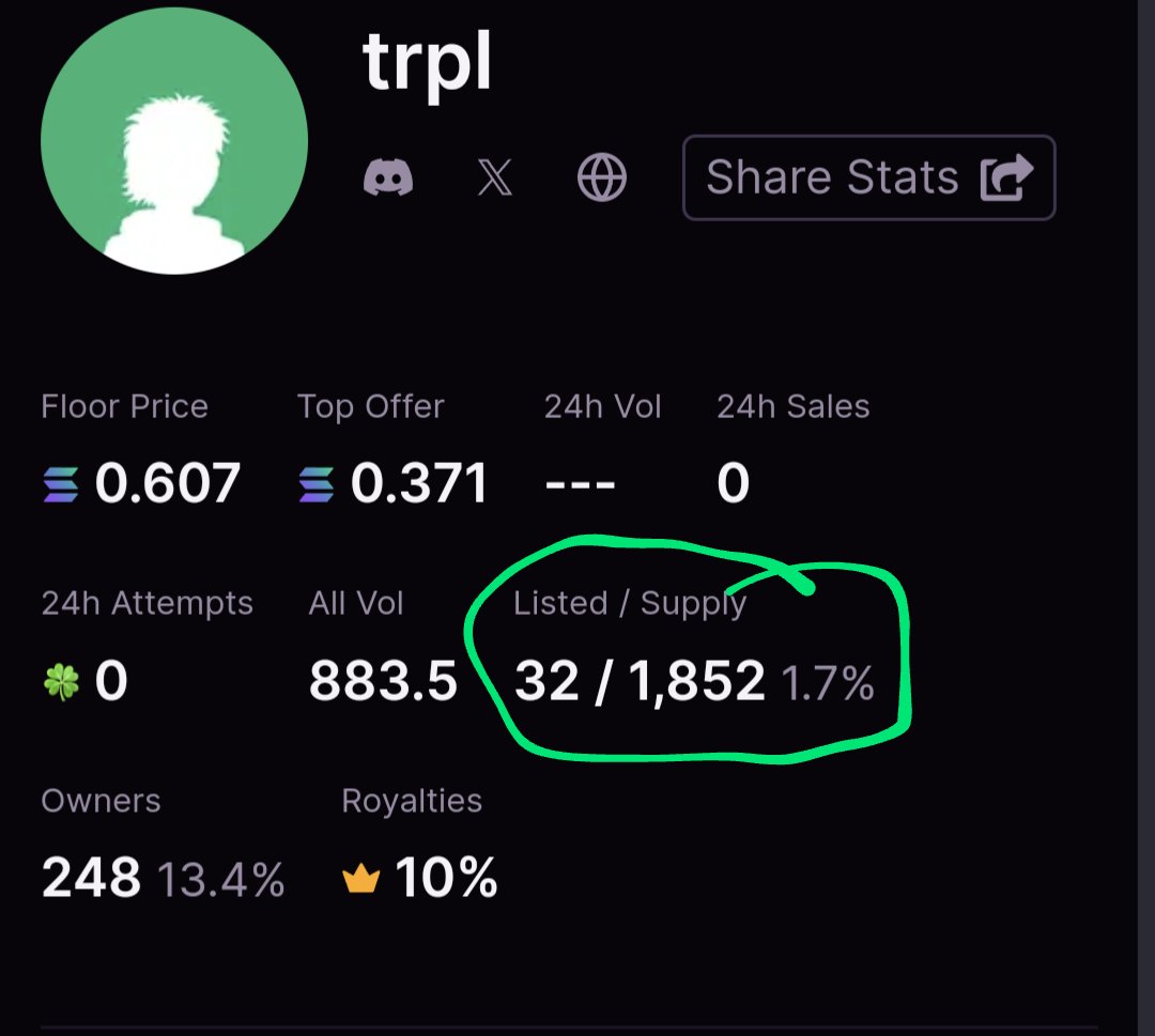 Shawncvd's tweet photo. What do the @trplnft hodlers know that you don't? Under 2% listed...

Three, six, 12 and 24 months from now you'll see what they already know...

#MOTW
#tagmi
#solnft https://t.co/lYPqbpABMl
