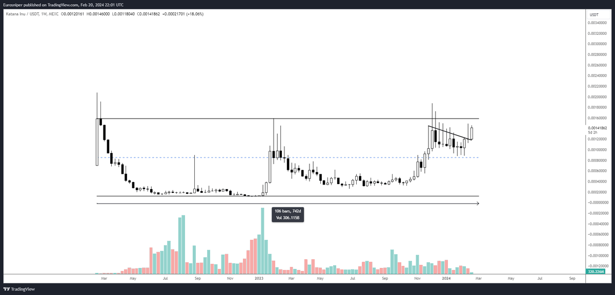 $KATA Shipping updates hard - When this range breaks out, it will result in the mother of all gaming runs 🎯