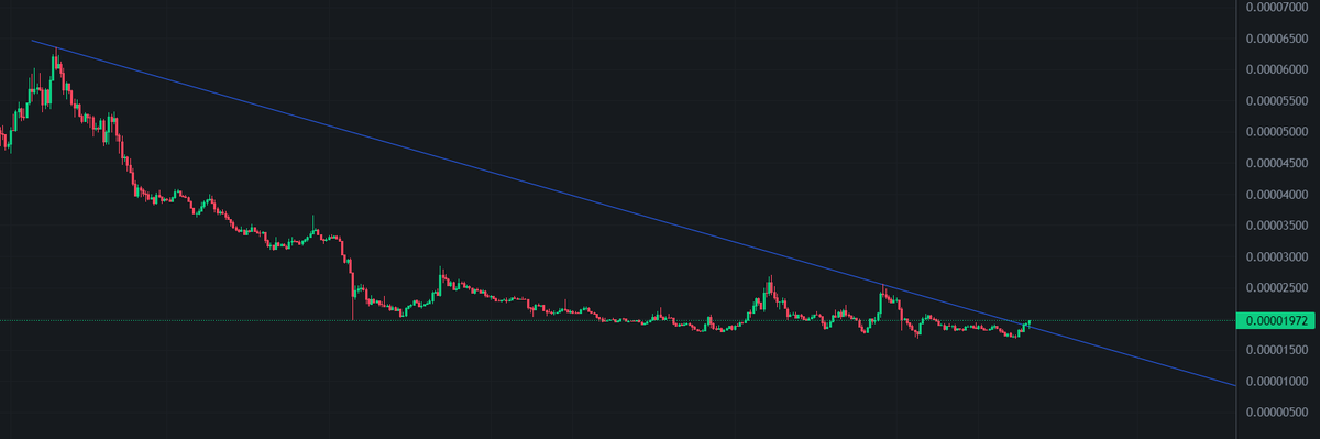 swan9045's tweet photo. #maticbtc MATIC/BTC https://t.co/BH1743lYXn