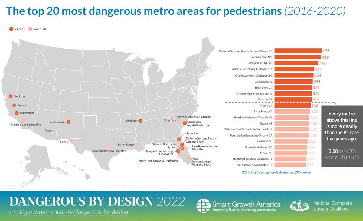 Transportation for America tweet media
