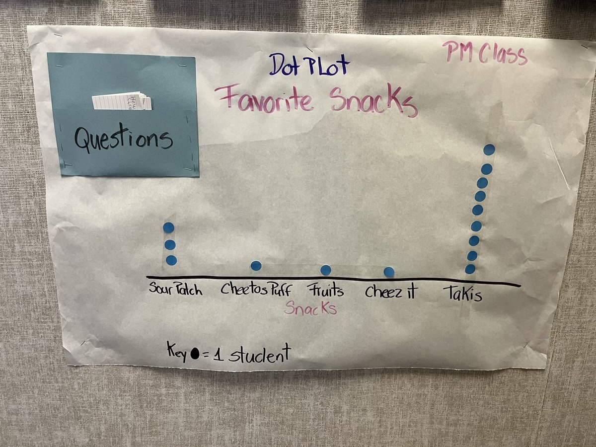 MEL0DYB0YD's tweet image. @claudiapasos1 student generated questions using classroom data!#kleinmath @KleinISDMath @BernshausenKISD