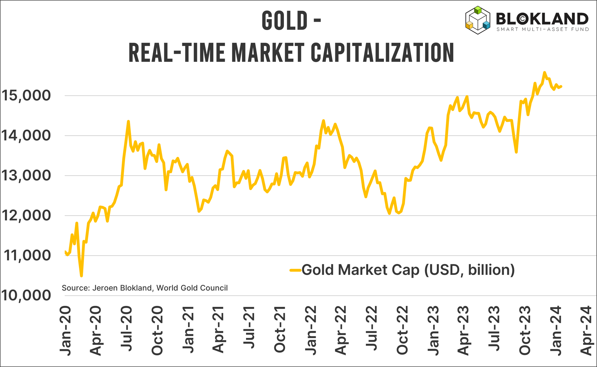 Market cheap cap usd
