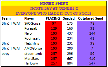 Night Shift E-Sports tweet media