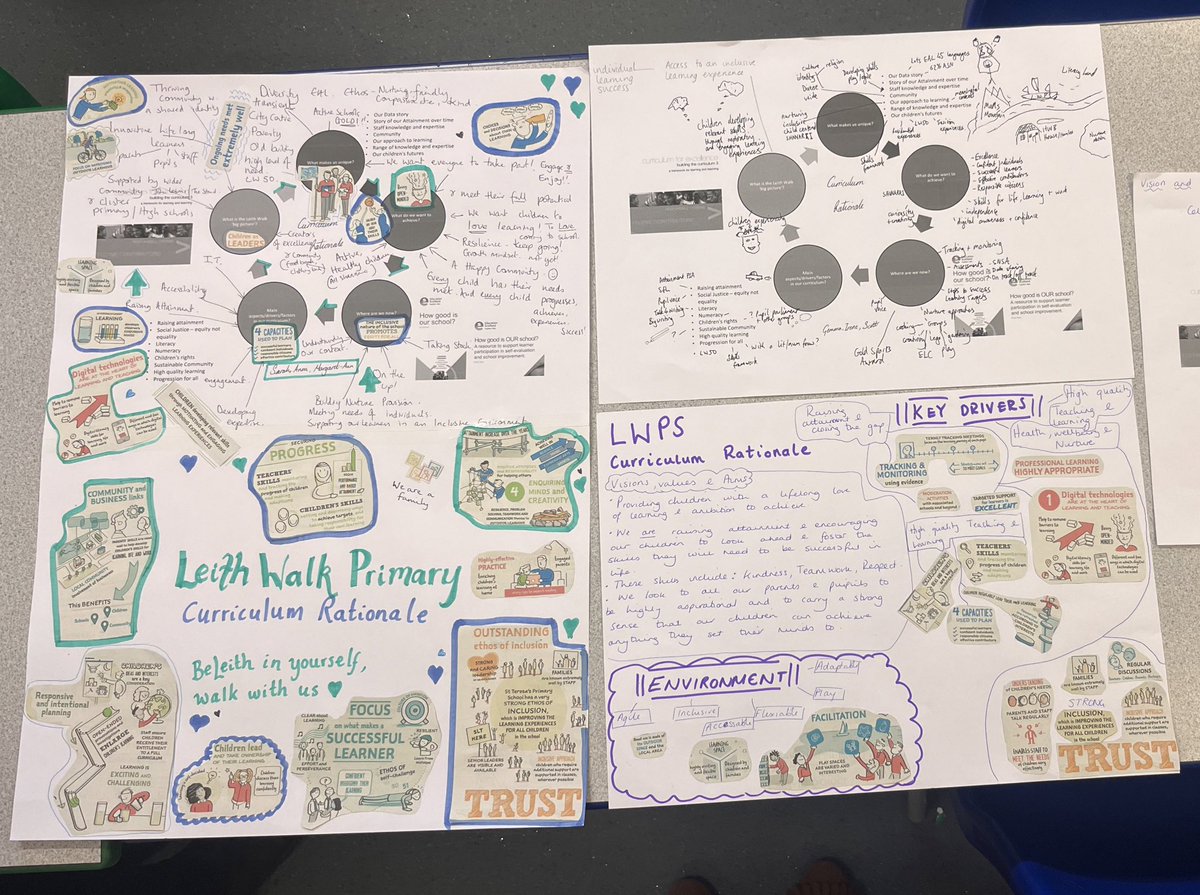 LeithWalkPS's tweet photo. We spent time together this evening looking at our Vision and Curriculum Rationale. Sketch notes were created by all teachers and shared. 🫶🥰 pupils are developing theirs and then we will be reaching out to our families and partners #buildingthevision #ontheUP https://t.co/eLVZKoZdvW