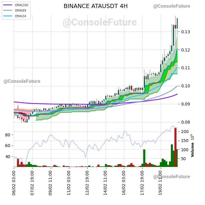 ConsoleFuture tweet picture